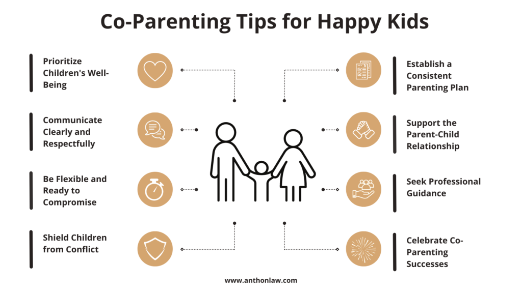 best coparenting tips after divorce